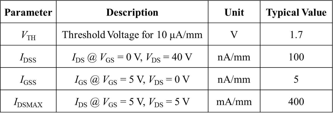 基于該工藝制備的器件典型參數(shù).png
