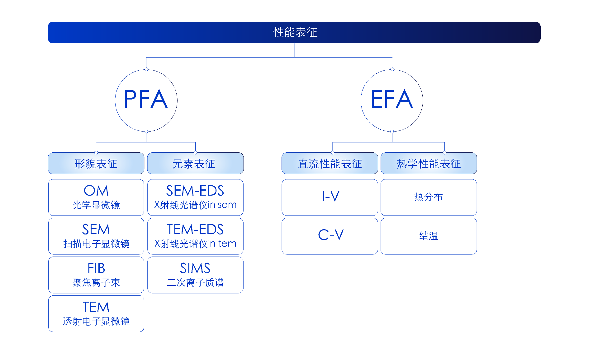 所有中英文技術(shù)圖解2-01.png