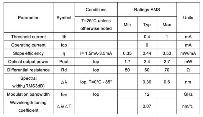新微半導(dǎo)體推出850nm 10G VCSEL工藝平臺(tái)，面向廣泛的數(shù)通應(yīng)用
